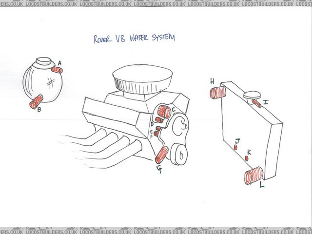 Rover V8 cooling diagram
