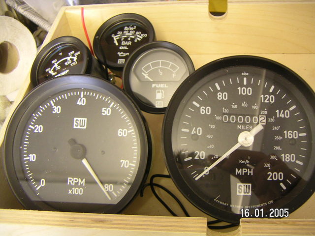 All gauges