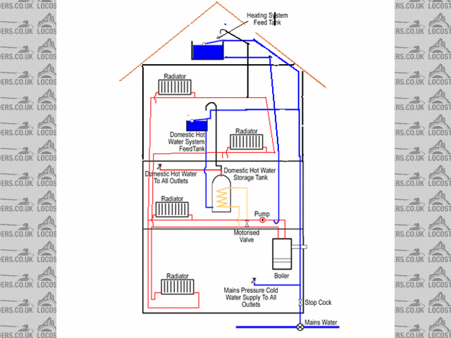 Central Heating Proposed