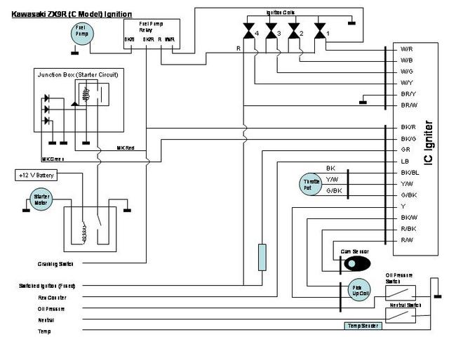 Wiring Diagram Zx9r - Home Wiring Diagram