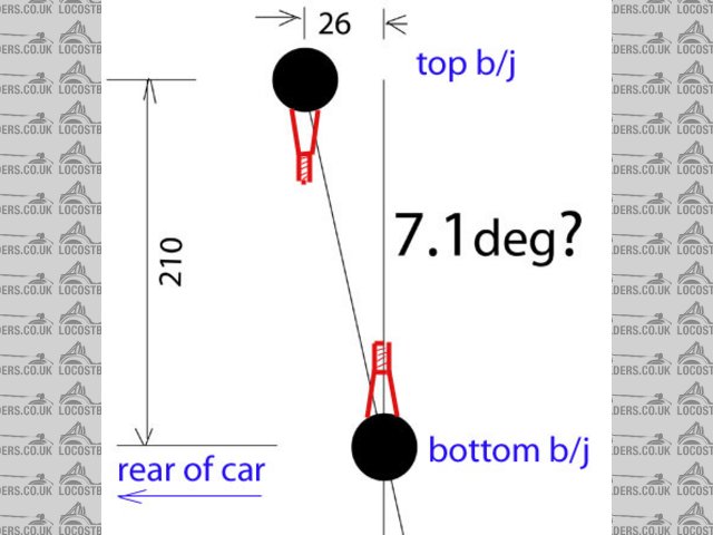 Rescued attachment castor-angle-diagram2-s.jpg