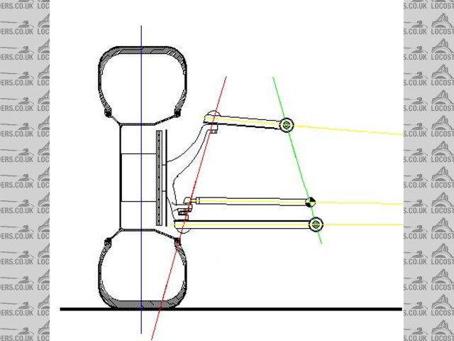 DescriptionSome suspension lin