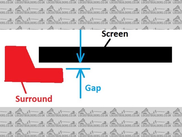 screen_gap