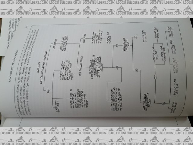 Oversteer decision tree