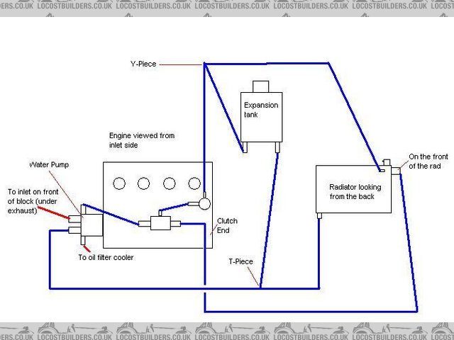 98/99 blade plumbing