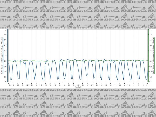 Upstream Oxygen Sensor Hot Idl