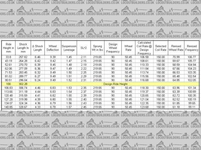Spring Rate Calculation