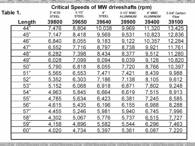 Rescued attachment proptable.jpg