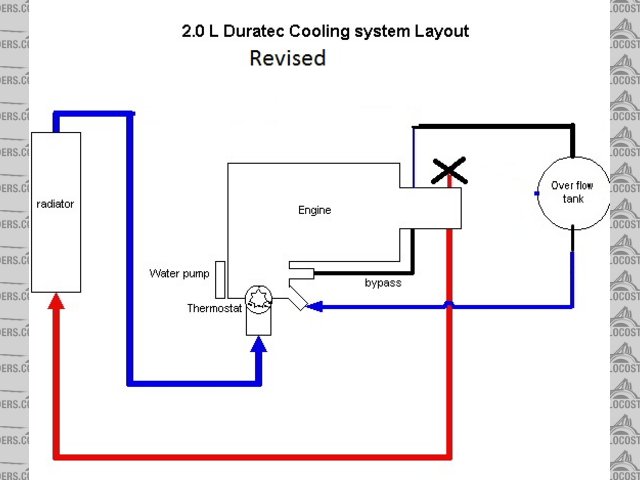Rescued attachment duratec_cooling_layout_flak.jpg
