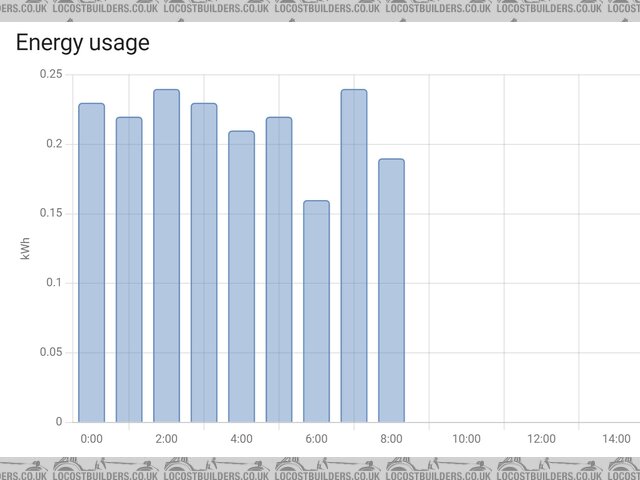 Baseload