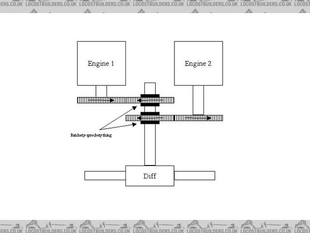 Daft twin-engine thing