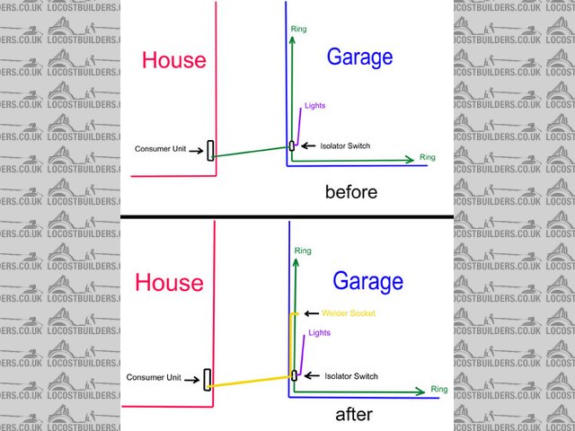 Garage Electrics Q Wire Size, Garage Consumer Unit Wiring Diagram Uk