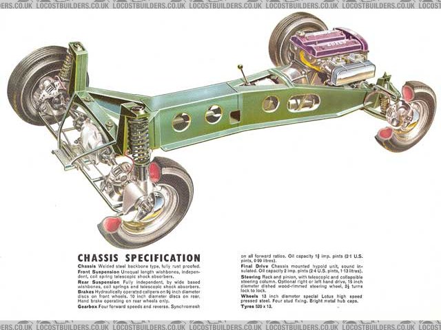 Lotus Elan chassis