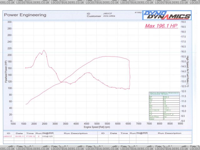 MR2 dyno AFR plot
